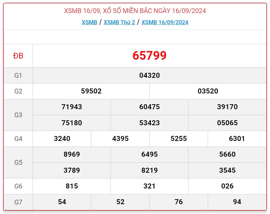 XSMB 11/10 - Kết quả xổ số miền Bắc hôm nay 11/10/2024 - KQXSMB ngày 11/10- Ảnh 26.