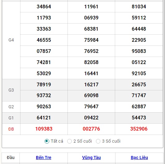 XSMN 21/9 - Kết quả xổ số miền Nam hôm nay 21/9/2024 - KQXSMN ngày 21/9- Ảnh 7.