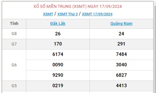 XSMT 17/9 - Kết quả xổ số miền Trung hôm nay 17/9/2024 - KQXSMT ngày 17/9- Ảnh 1.