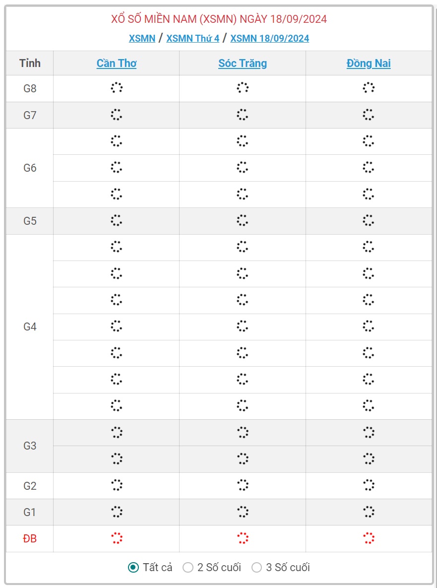 XSMN 18/9 - Kết quả xổ số miền Nam hôm nay 18/9/2024 - KQXSMN ngày 18/9- Ảnh 1.