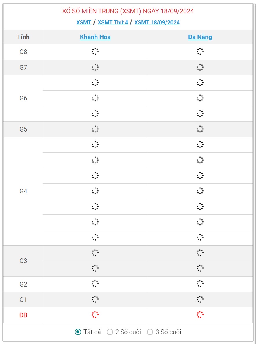 XSMT 18/9 - Kết quả xổ số miền Trung hôm nay 18/9/2024 - KQXSMT ngày 18/9- Ảnh 1.