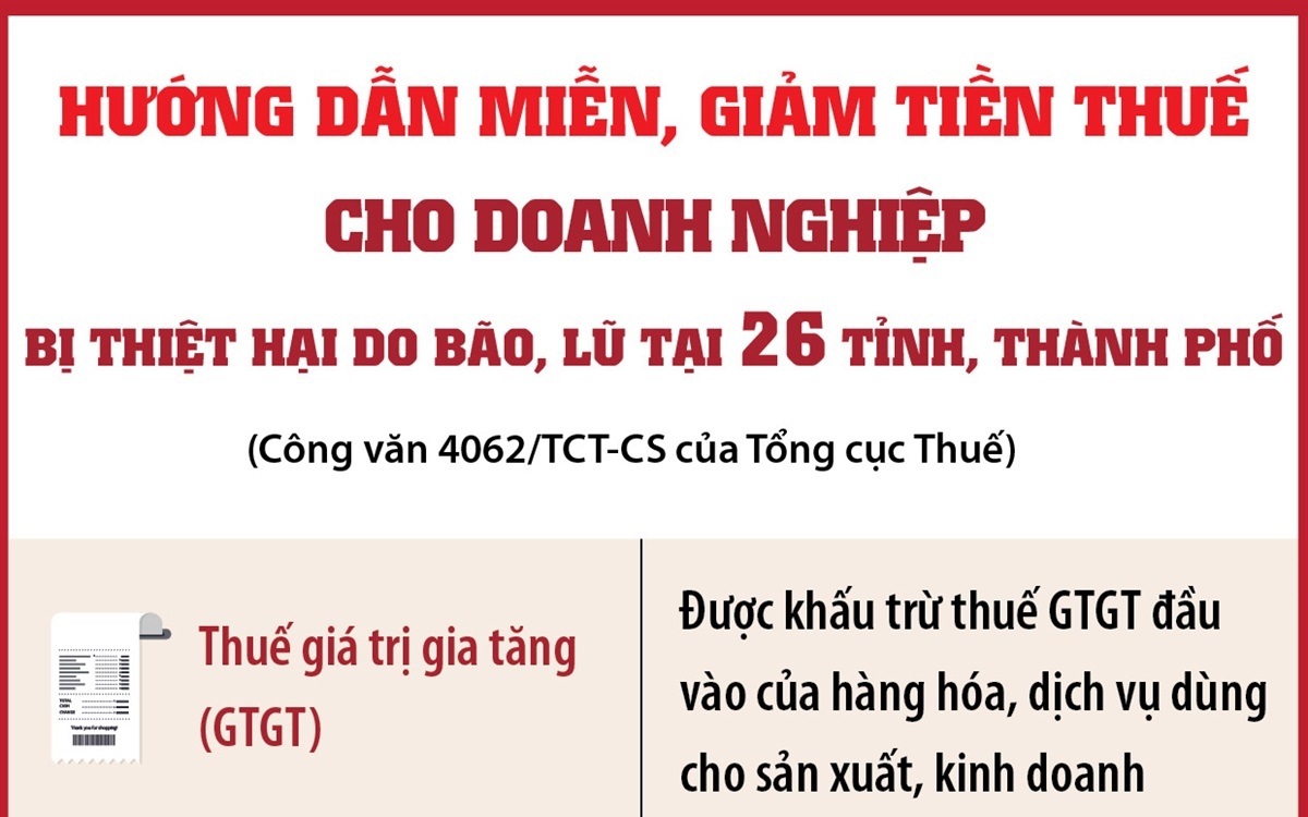 Hướng dẫn miễn, giảm thuế cho cá nhân, hộ kinh doanh và DN thiệt hại do bão lũ