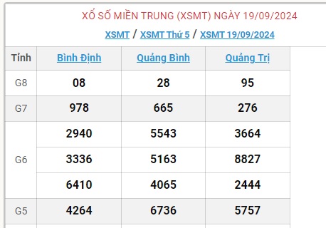 XSMT 25/9 - Kết quả xổ số miền Trung hôm nay 25/9/2024 - KQXSMT ngày 25/9- Ảnh 9.