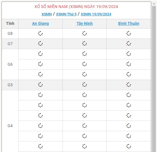 XSMN 19/9 - Kết quả xổ số miền Nam hôm nay 19/9/2024 - KQXSMN ngày 19/9- Ảnh 1.