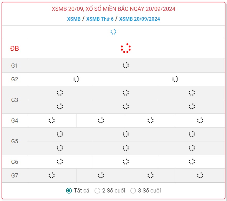 XSMB 20/9 - Kết quả xổ số miền Bắc hôm nay 20/9/2024 - KQXSMB ngày 20/9- Ảnh 1.