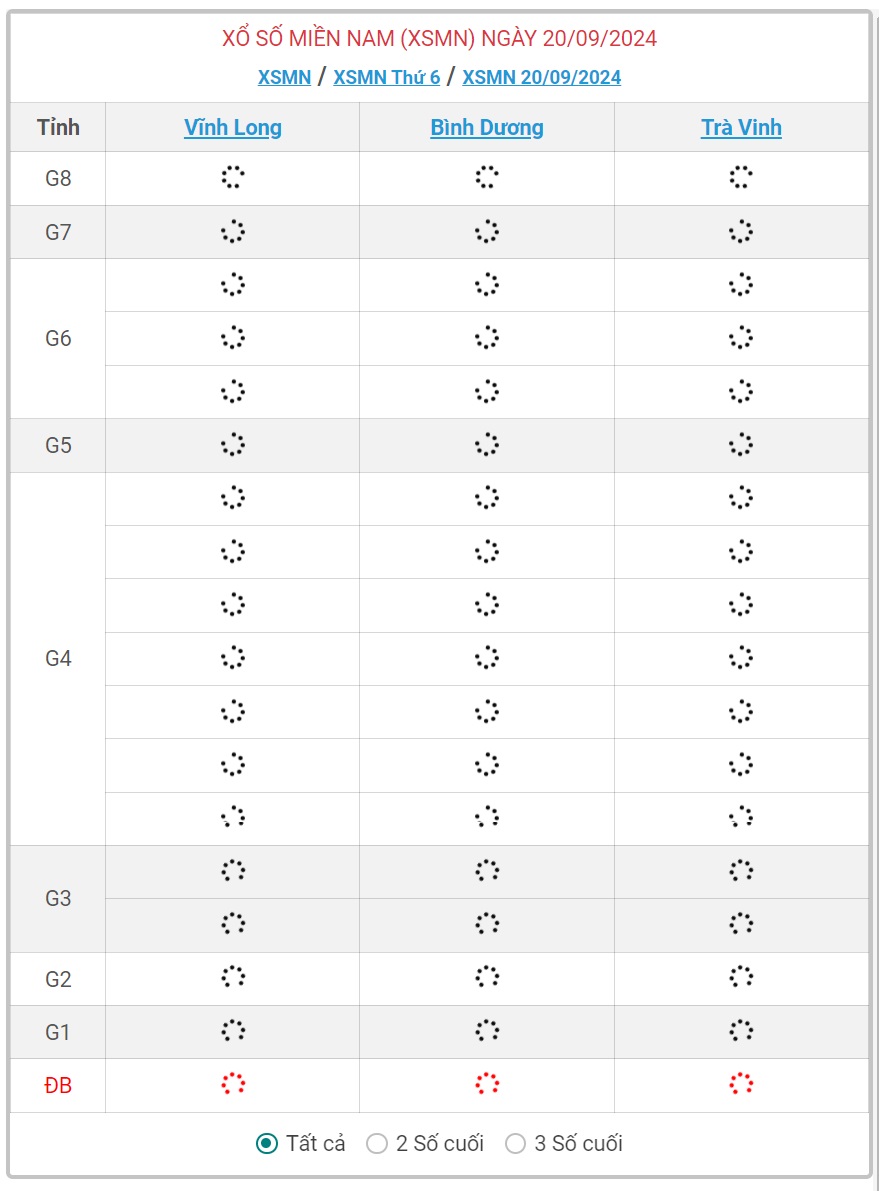 XSMN 20/9 - Kết quả xổ số miền Nam hôm nay 20/9/2024 - KQXSMN ngày 20/9- Ảnh 1.