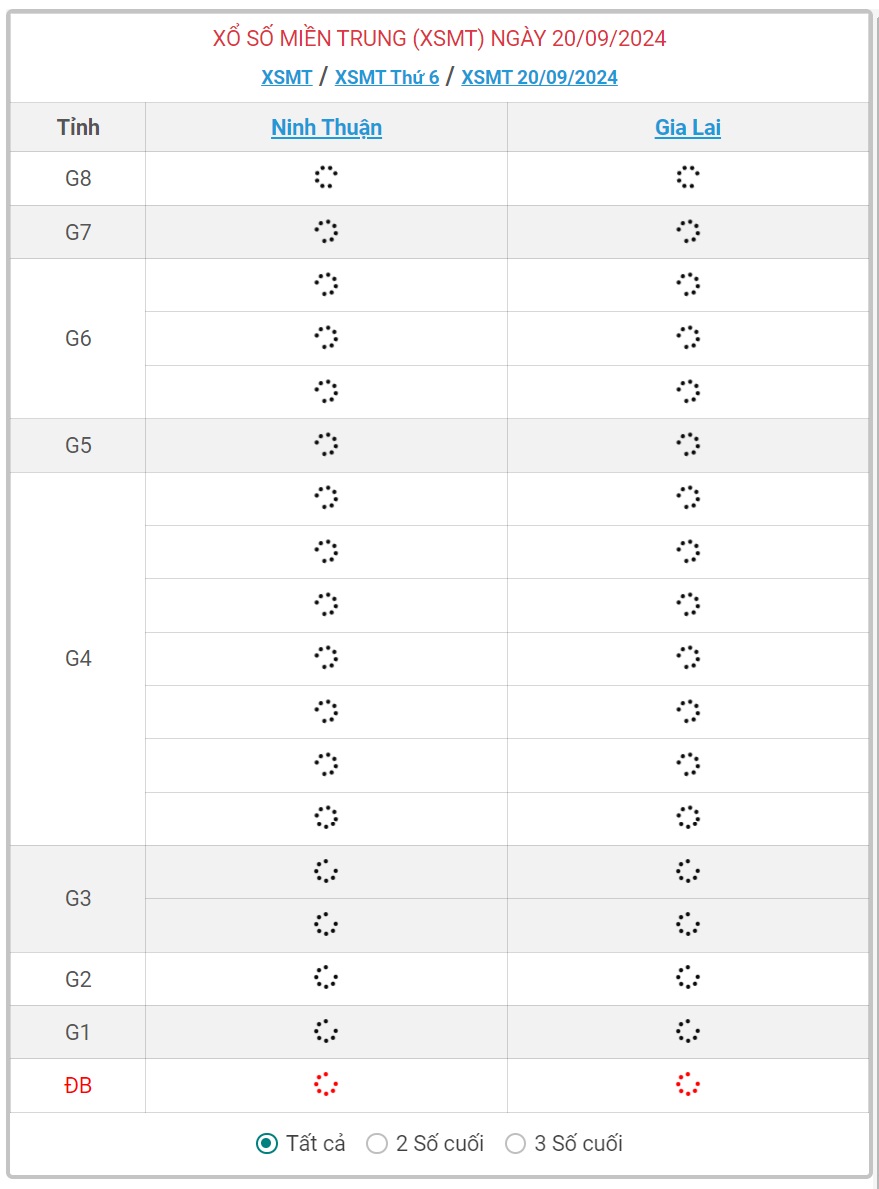 XSMT 20/9 - Kết quả xổ số miền Trung hôm nay 20/9/2024 - KQXSMT ngày 20/9- Ảnh 1.