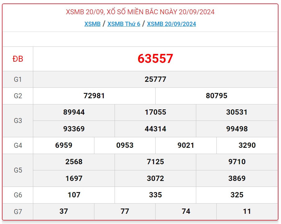 XSMB 27/9 - Kết quả xổ số miền Bắc hôm nay 27/9/2024 - KQXSMB ngày 27/9- Ảnh 8.