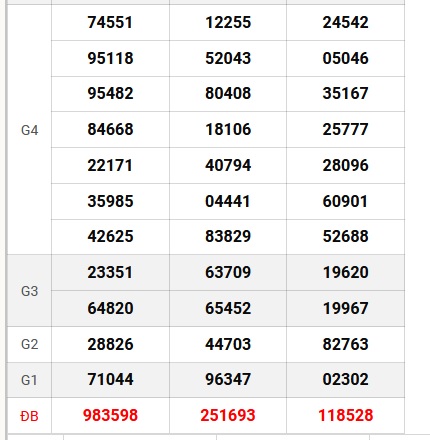 XSMT 1/10 - Kết quả xổ số miền Trung hôm nay 1/10/2024 - KQXSMT ngày 1/10- Ảnh 13.