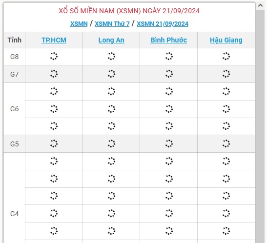 XSMN 21/9 - Kết quả xổ số miền Nam hôm nay 21/9/2024 - KQXSMN ngày 21/9- Ảnh 1.