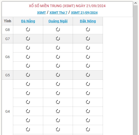 XSMT 21/9 - Kết quả xổ số miền Trung hôm nay 21/9/2024 - KQXSMT ngày 21/9- Ảnh 1.