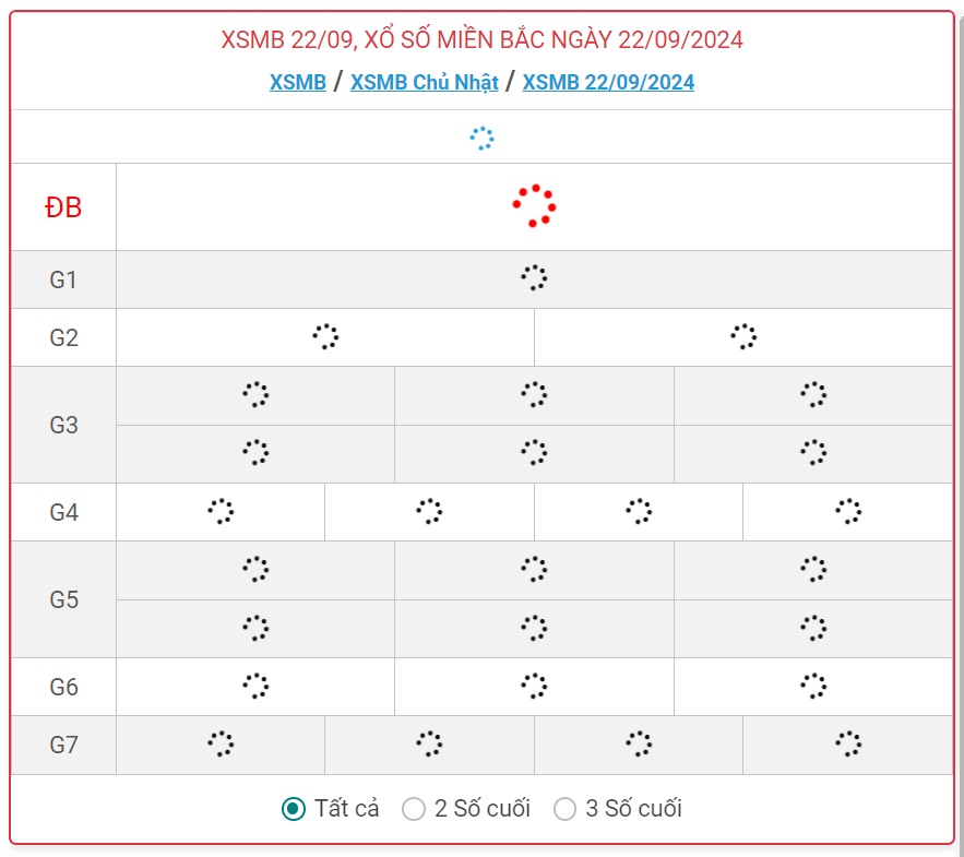 XSMB 22/9 - Kết quả xổ số miền Bắc hôm nay 22/9/2024 - KQXSMB ngày 22/9- Ảnh 1.