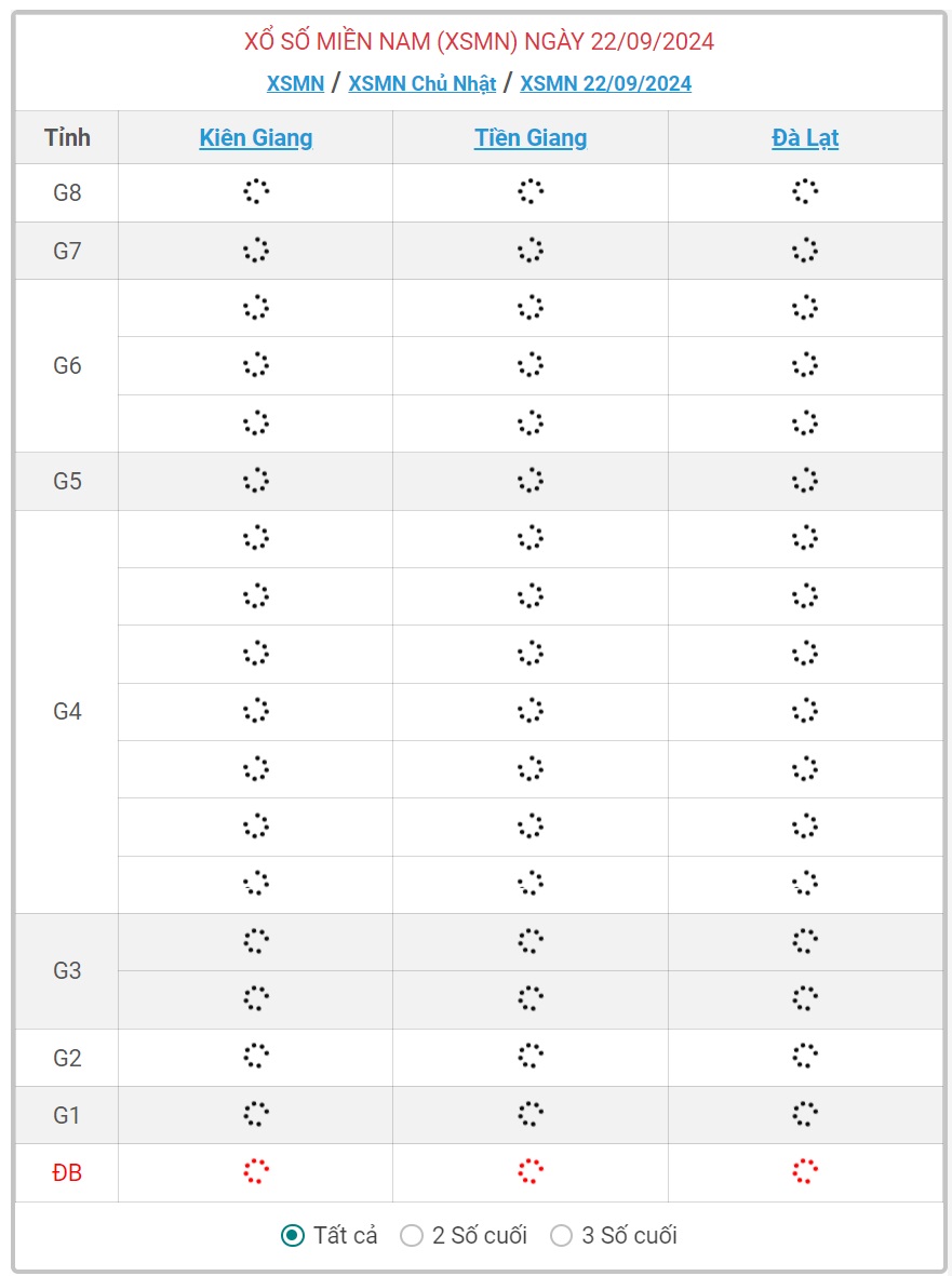 XSMN 22/9 - Kết quả xổ số miền Nam hôm nay 220/9/2024 - KQXSMN ngày 22/9- Ảnh 1.