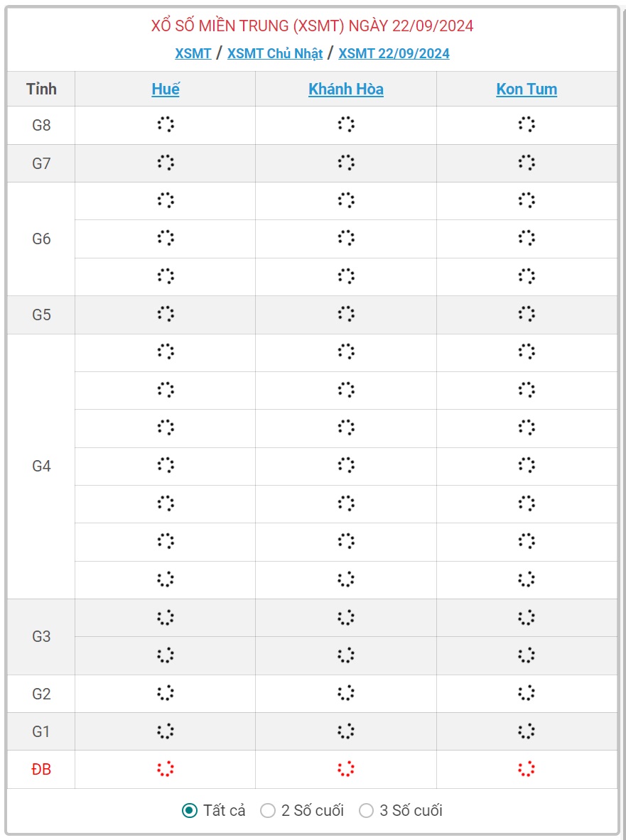 XSMT 22/9 - Kết quả xổ số miền Trung hôm nay 22/9/2024 - KQXSMT ngày 22/9- Ảnh 1.