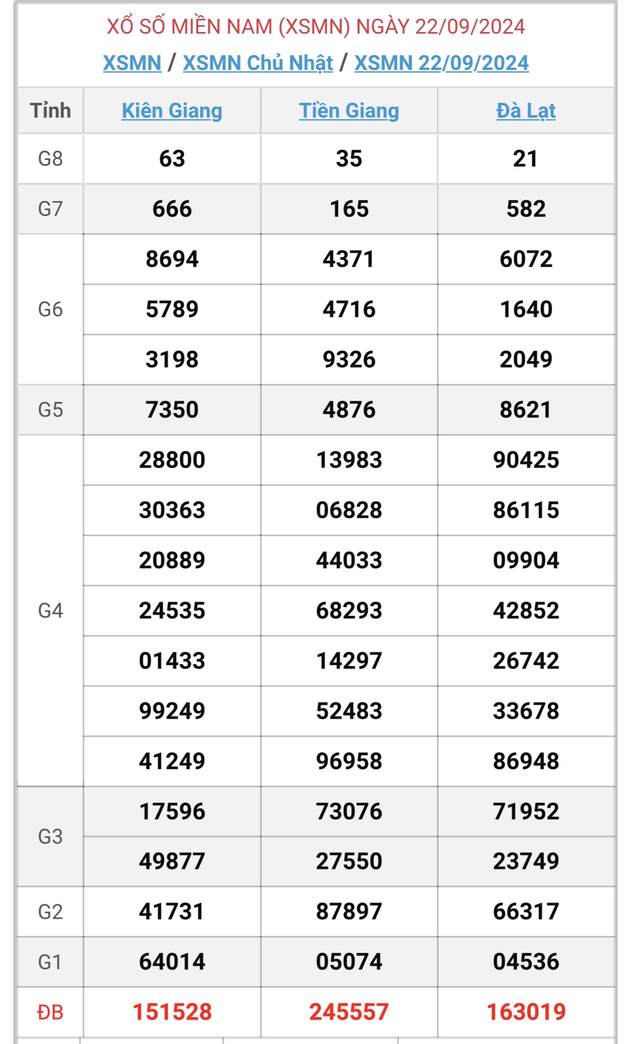 XSMN 2/10 - Kết quả xổ số miền Nam hôm nay 2/10/2024 - KQXSMN ngày 2/10- Ảnh 11.