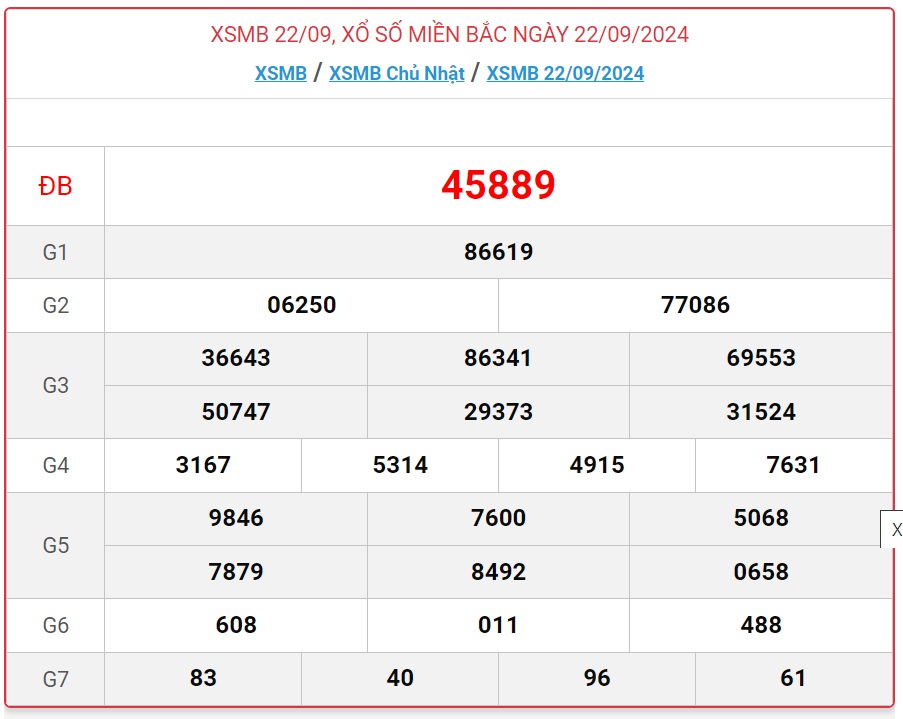 XSMB 16/10 - Kết quả xổ số miền Bắc hôm nay 16/10/2024 - KQXSMB ngày 16/10- Ảnh 25.