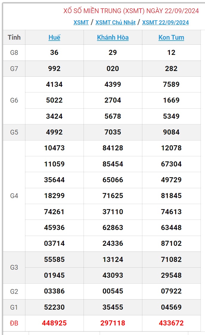 XSMT 28/9 - Kết quả xổ số miền Trung hôm nay 28/9/2024 - KQXSMT ngày 28/9- Ảnh 7.