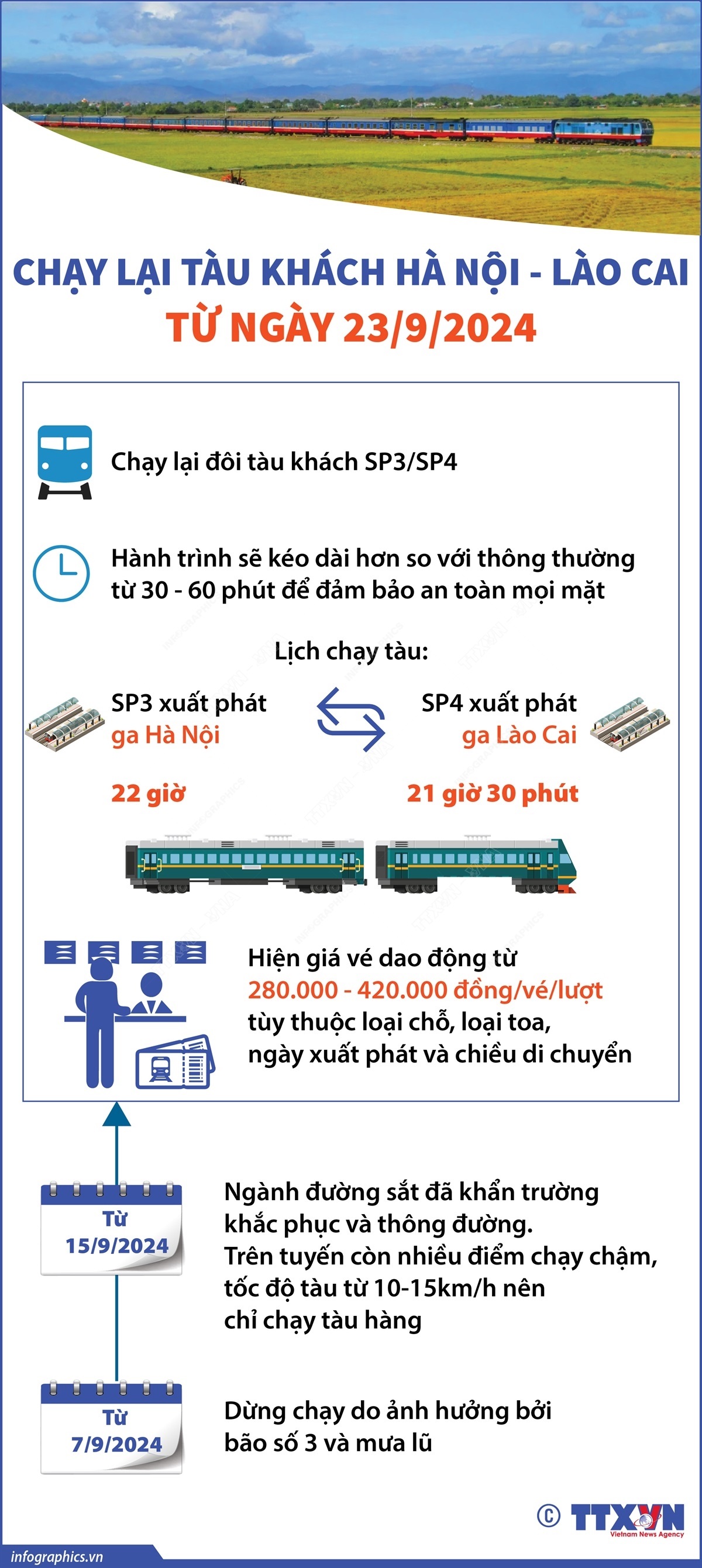 Chạy lại tàu khách Hà Nội - Lào Cai từ ngày 23/9- Ảnh 1.