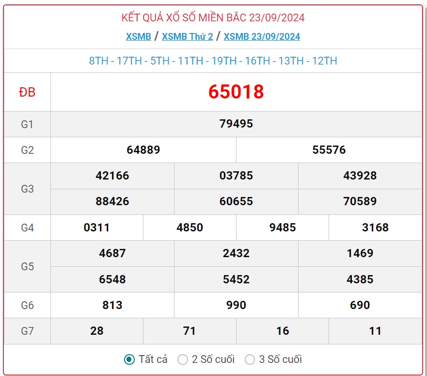 XSMB 11/10 - Kết quả xổ số miền Bắc hôm nay 11/10/2024 - KQXSMB ngày 11/10- Ảnh 19.