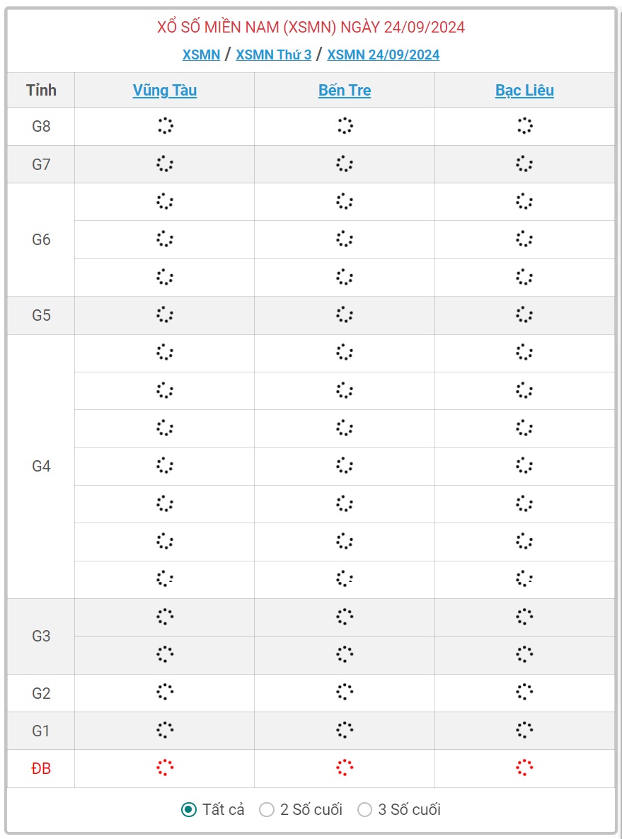XSMN 24/9 - Kết quả xổ số miền Nam hôm nay 24/9/2024 - KQXSMN ngày 24/9- Ảnh 1.