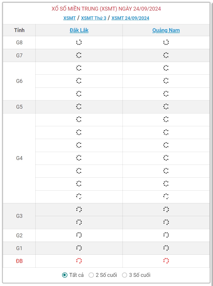 XSMT 24/9 - Kết quả xổ số miền Trung hôm nay 24/9/2024 - KQXSMT ngày 24/9- Ảnh 1.