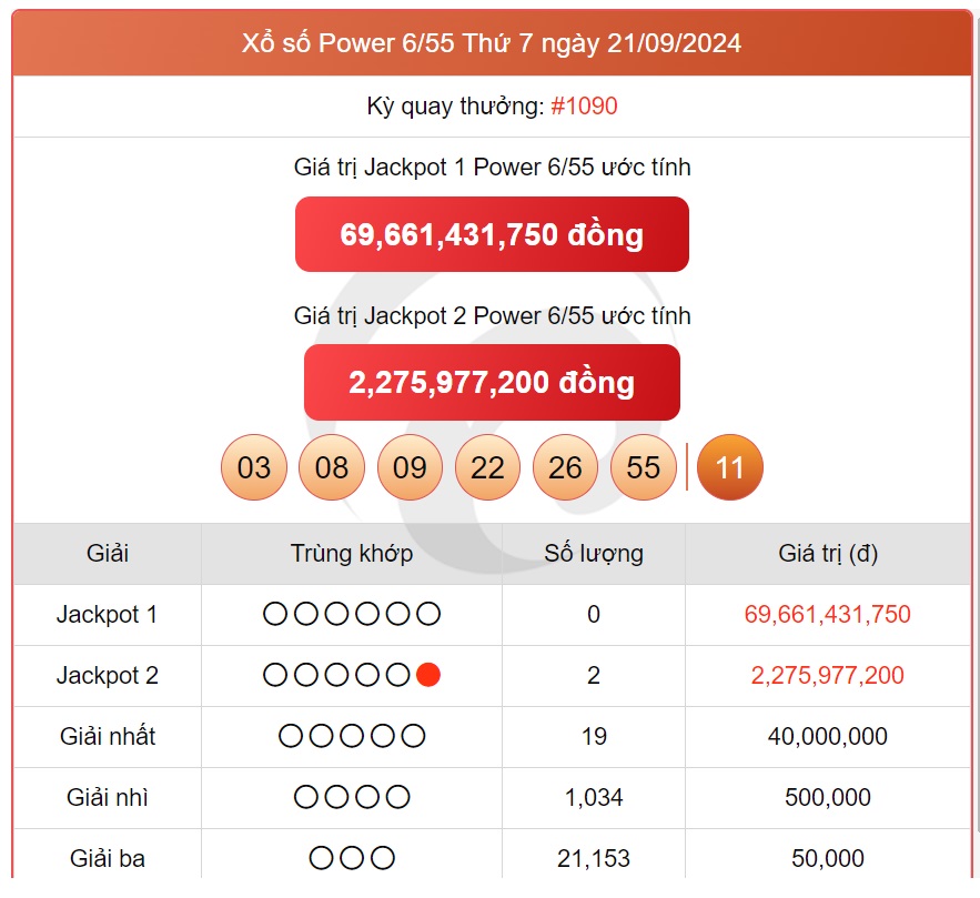 Vietlott 17/10 - Kết quả xổ số Vietlott hôm nay 17/10/2024 - Xổ số Power 6/55 ngày 17/10- Ảnh 12.