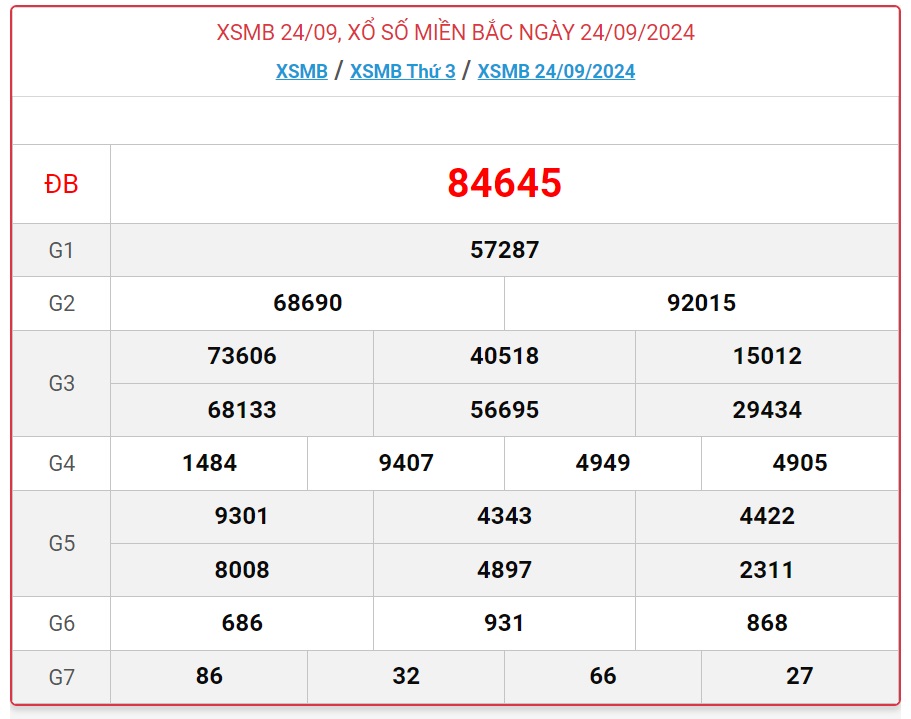 XSMB 16/10 - Kết quả xổ số miền Bắc hôm nay 16/10/2024 - KQXSMB ngày 16/10- Ảnh 23.