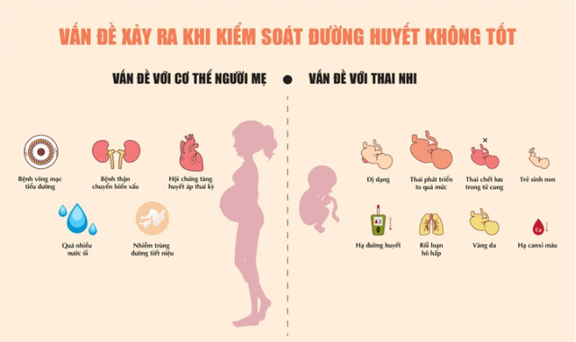 Tiểu đường thai kỳ là bệnh lý thường xuyên xuất hiện với bà bầu trong thời gian mang thai.