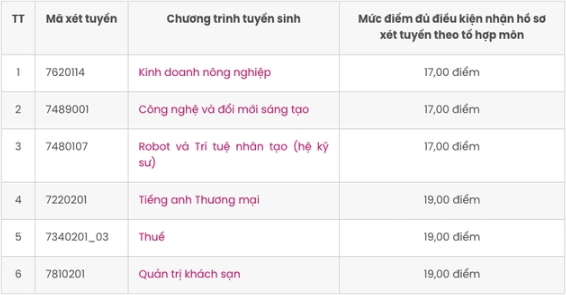 Những trường đại học nào xét tuyển bổ sung đến hết tháng 9?- Ảnh 1.