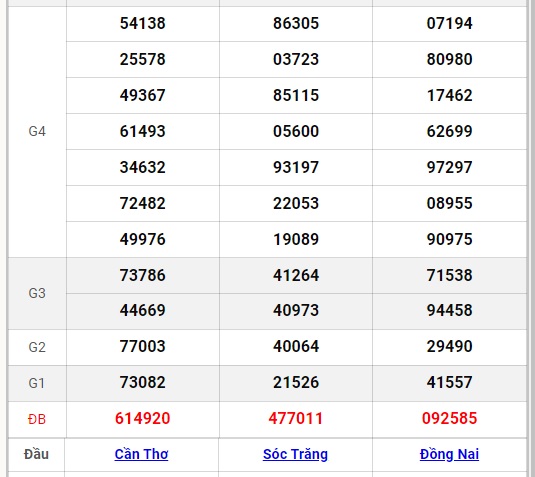 XSMN 5/10 - Kết quả xổ số miền Nam hôm nay 5/10/2024 - KQXSMN ngày 5/10- Ảnh 15.