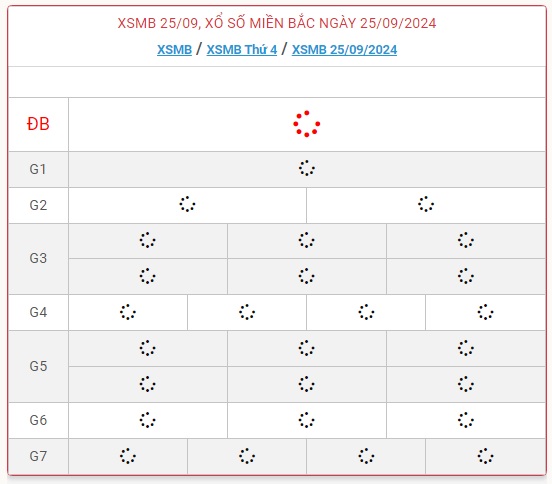 XSMB 25/9 - Kết quả xổ số miền Bắc hôm nay 25/9/2024 - KQXSMB ngày 25/9- Ảnh 1.