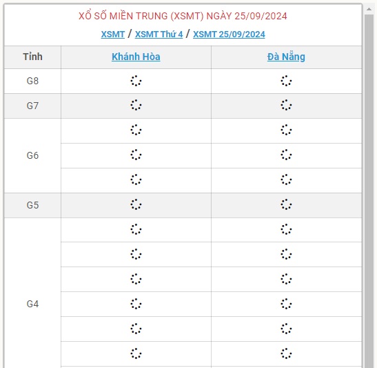 XSMT 25/9 - Kết quả xổ số miền Trung hôm nay 25/9/2024 - KQXSMT ngày 25/9- Ảnh 1.