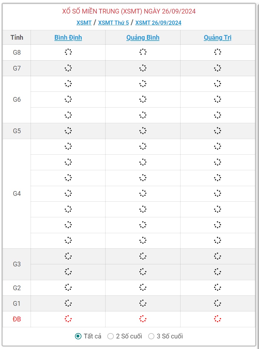 XSMT 26/9 - Kết quả xổ số miền Trung hôm nay 26/9/2024 - KQXSMT ngày 26/9- Ảnh 1.