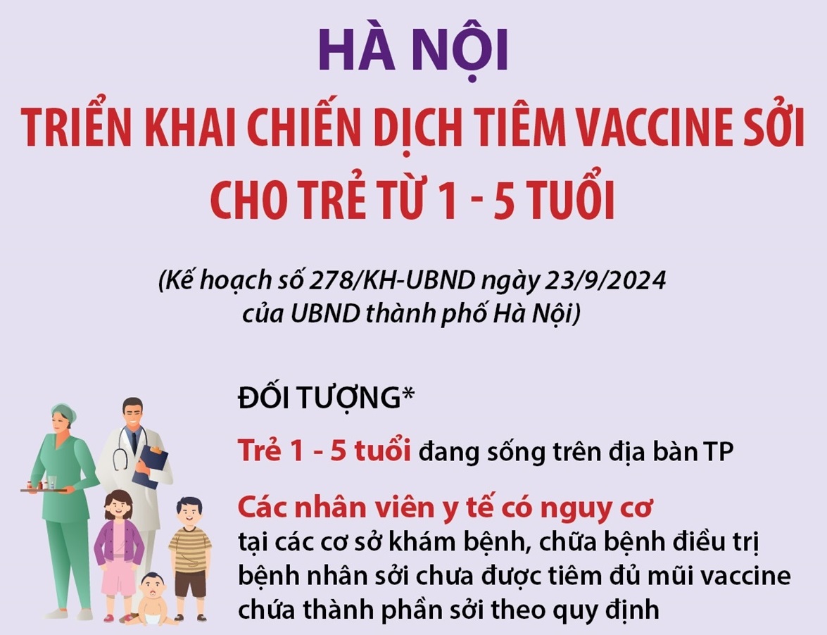 Hà Nội triển khai chiến dịch tiêm vaccine sởi cho trẻ từ 1 - 5 tuổi