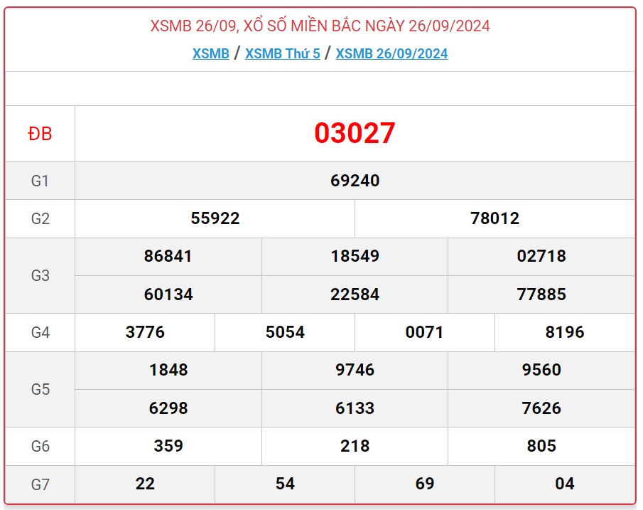 XSMB 1/10 - Kết quả xổ số miền Bắc hôm nay 1/10/2024 - KQXSMB ngày 1/10- Ảnh 6.