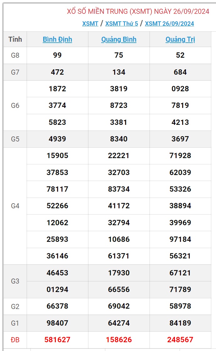 XSMT 27/9 - Kết quả xổ số miền Trung hôm nay 27/9/2024 - KQXSMT ngày 27/9- Ảnh 2.