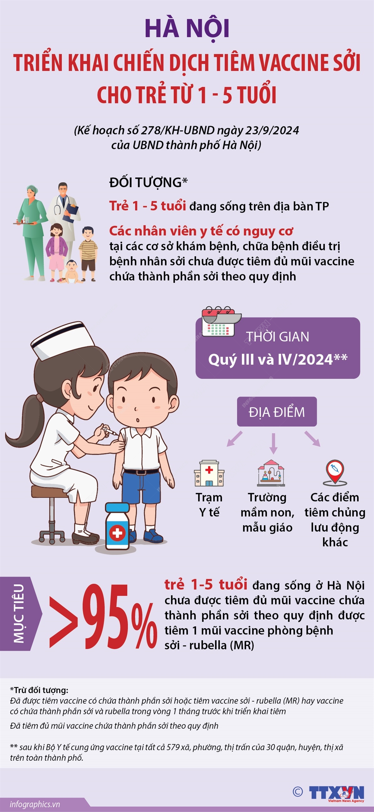 Hà Nội triển khai chiến dịch tiêm vaccine sởi cho trẻ từ 1 - 5 tuổi- Ảnh 1.