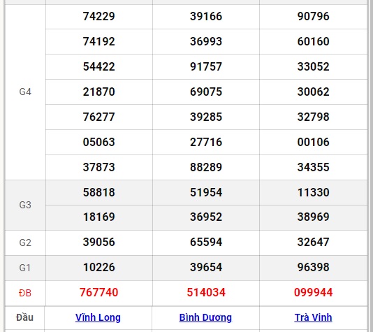 XSMN 5/10 - Kết quả xổ số miền Nam hôm nay 5/10/2024 - KQXSMN ngày 5/10- Ảnh 12.