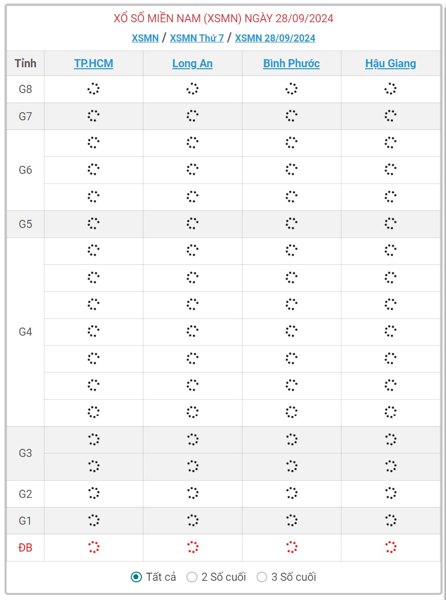 XSMN 28/9 - Kết quả xổ số miền Nam hôm nay 28/9/2024 - KQXSMN ngày 28/9- Ảnh 1.