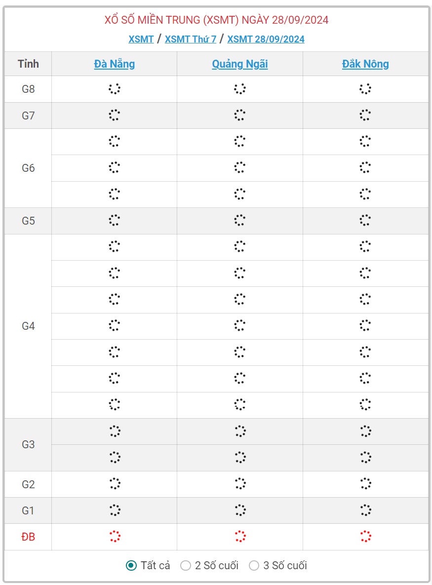 XSMT 28/9 - Kết quả xổ số miền Trung hôm nay 28/9/2024 - KQXSMT ngày 28/9- Ảnh 1.