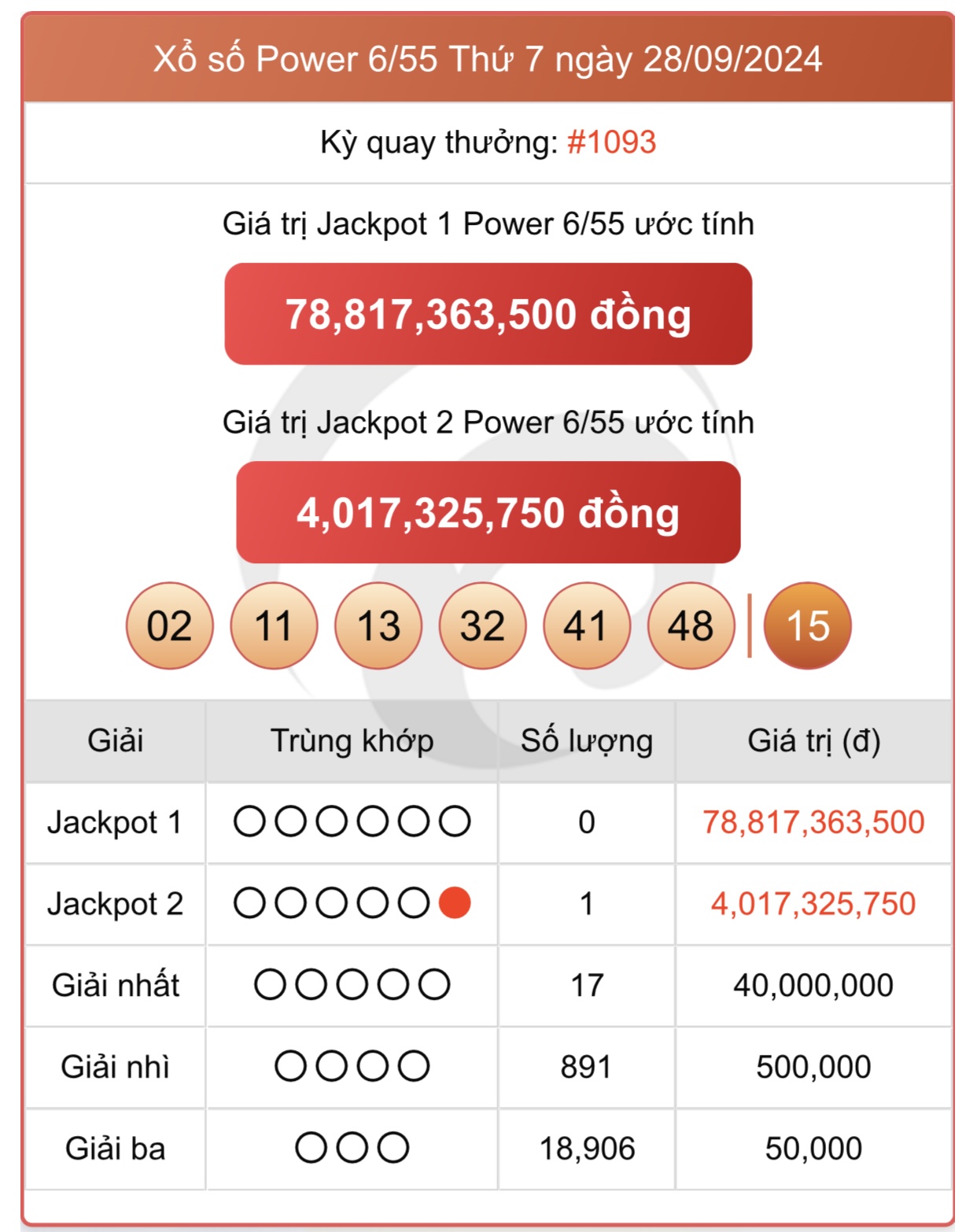 Vietlott 15/10 - Kết quả xổ số Vietlott hôm nay 15/10/2024 - Xổ số Power 6/55 ngày 15/10- Ảnh 8.