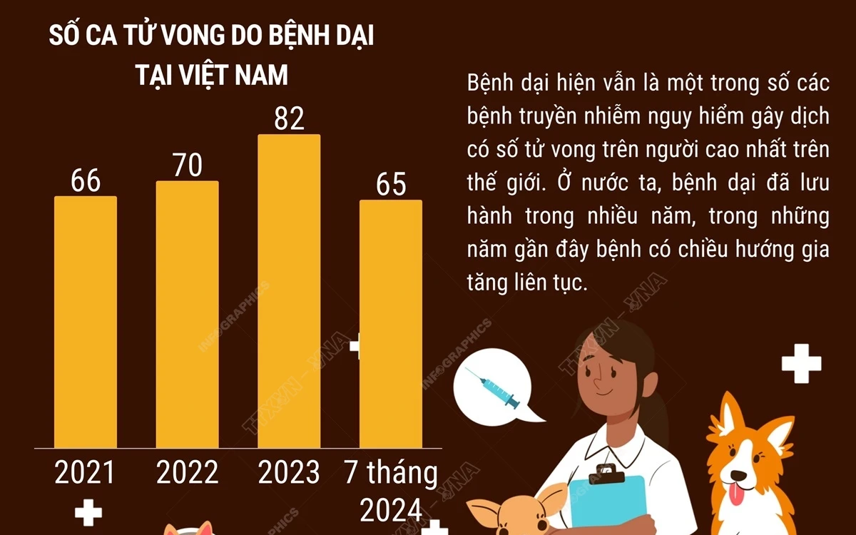 Ngày Thế giới phòng chống bệnh dại: Cùng chung tay phá vỡ rào cản