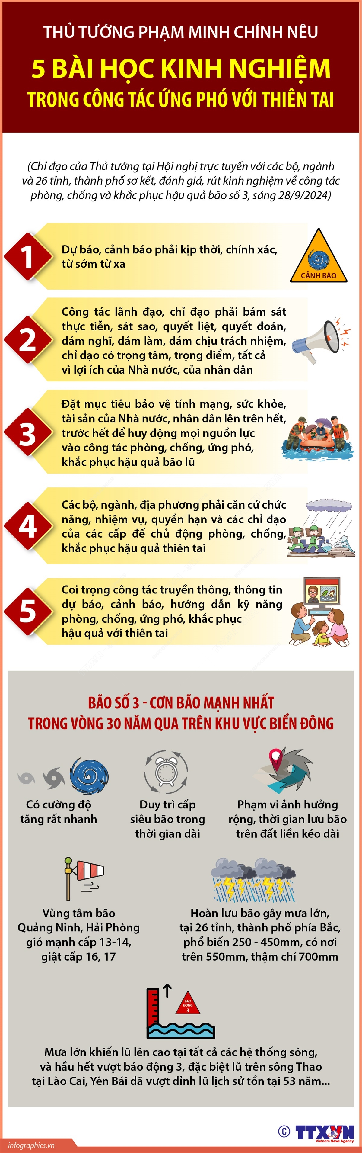 5 bài học kinh nghiệm trong công tác ứng phó với thiên tai- Ảnh 1.