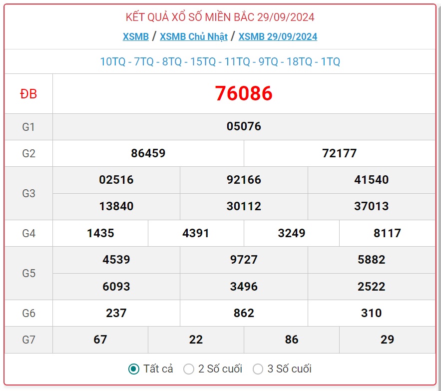 XSMB 14/10 - Kết quả xổ số miền Bắc hôm nay 14/10/2024 - KQXSMB ngày 14/10- Ảnh 16.