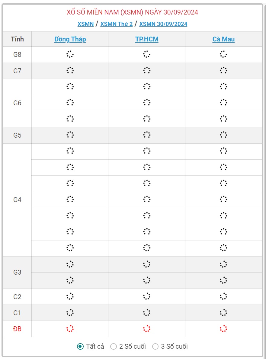 XSMN 30/9 - Kết quả xổ số miền Nam hôm nay 30/9/2024 - KQXSMN ngày 30/9- Ảnh 1.