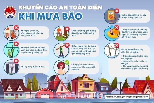 [Infographic] Những việc người dân cần làm trước, trong và sau bão- Ảnh 5.