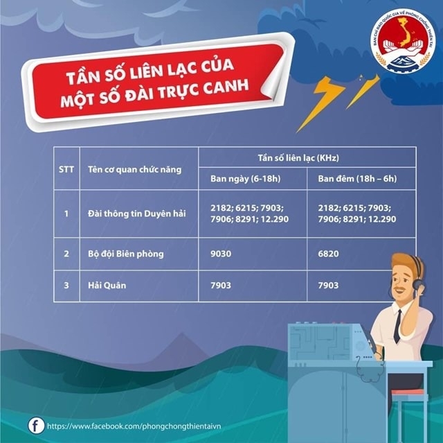 [Infographic] Những việc người dân cần làm trước, trong và sau bão- Ảnh 6.