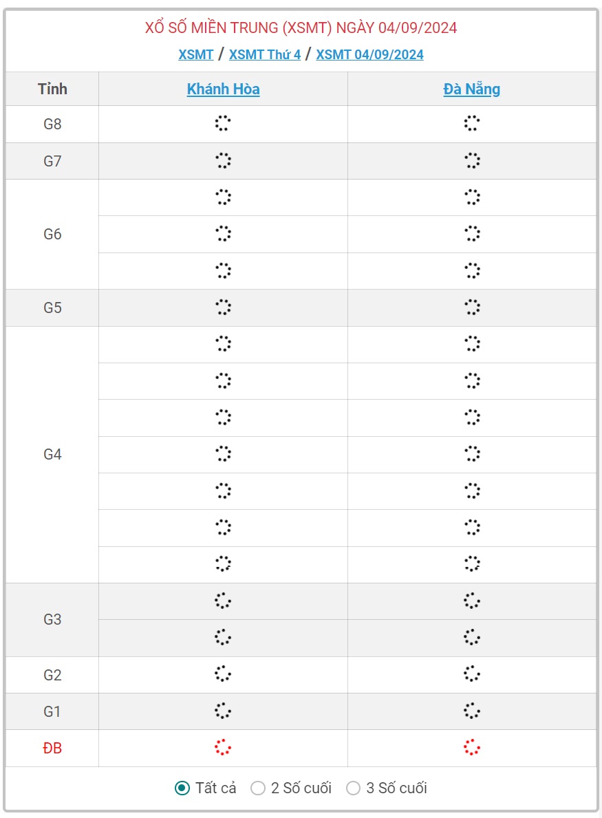 XSMT 4/9 - Kết quả xổ số miền Trung hôm nay 4/9/2024 - KQXSMT ngày 4/9- Ảnh 1.