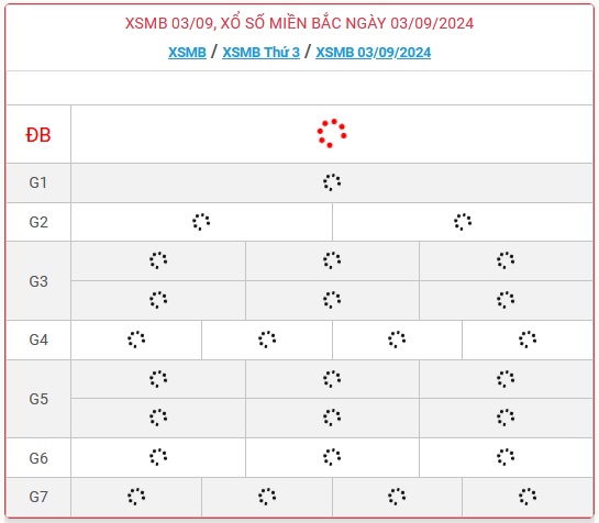 XSMB 3/9 - Kết quả xổ số miền Bắc hôm nay 3/9/2024 - KQXSMB ngày 3/9- Ảnh 1.