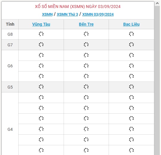 XSMN 3/9 - Kết quả xổ số miền Nam hôm nay 3/9/2024 - KQXSMN ngày 3/9- Ảnh 1.